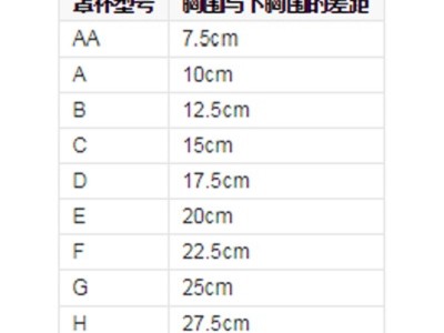 胸围到底啥意思老司机带你一探究竟