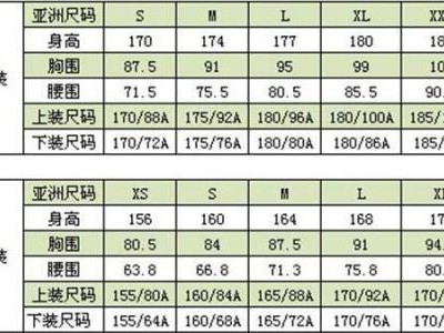 网购不翻车秘籍：读懂尺码背后的门道