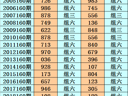 160码迷雾突围：找回你的穿衣自信