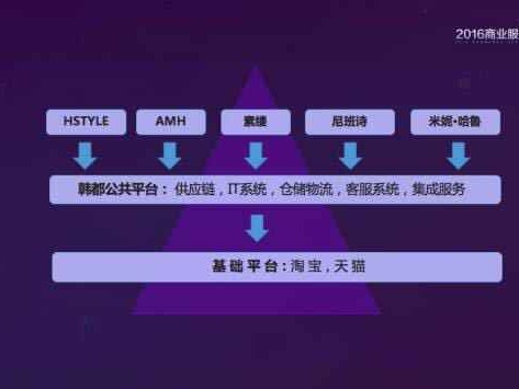 淘品牌揭秘 你不知道的购物新选择